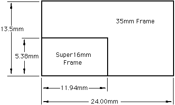 Different Film Formats